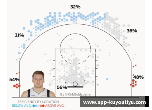 NBA时尚：球场上的潮流风向