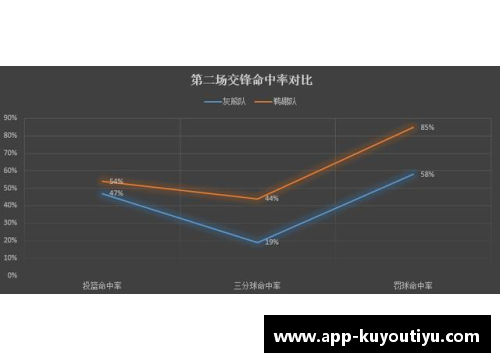 复赛将至，季后赛门票是否已是鹈鹕囊中之物？